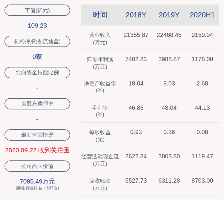 收盘价|交易异动！新余国科：近3个交易日上涨58.27%