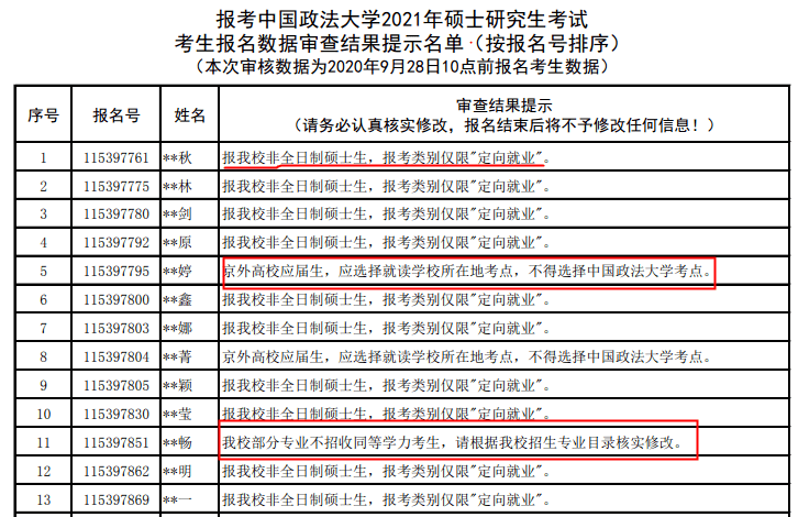 中国本科学历人口占比_中国肥胖人口占比(2)
