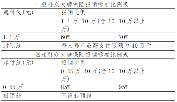 郸城城人口_郸城建业城一期效果图(2)