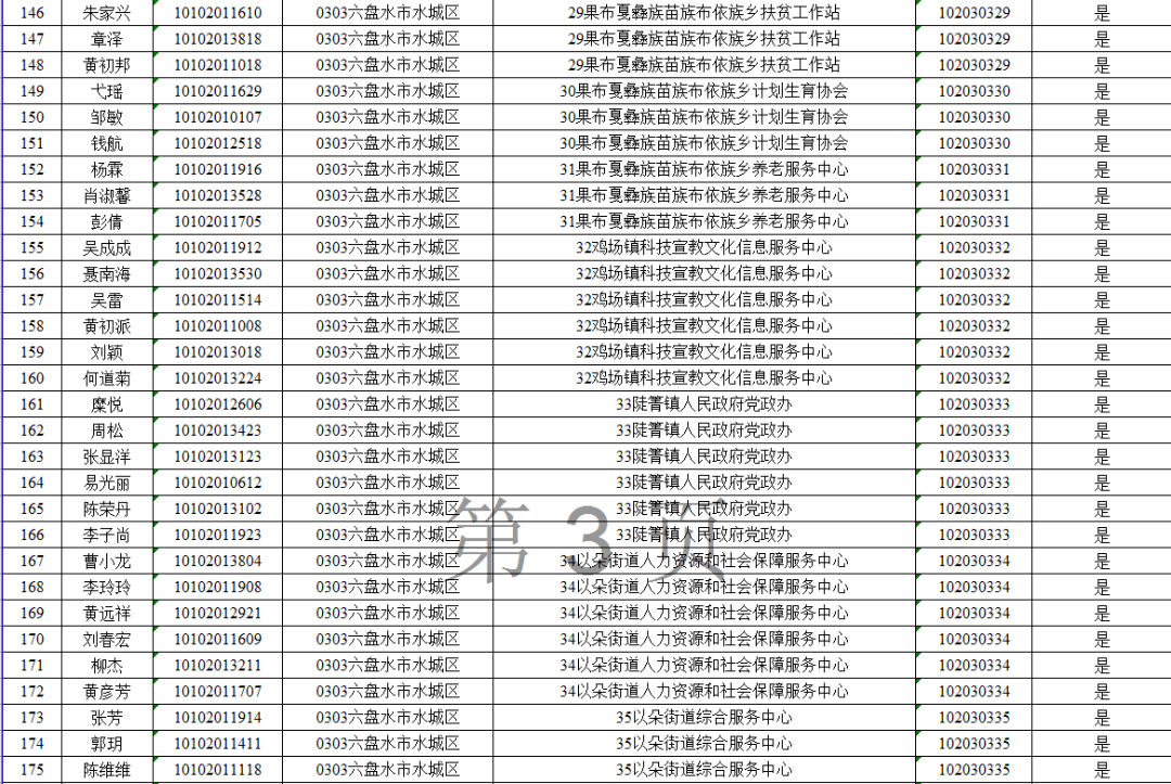 六盘水常驻人口2020