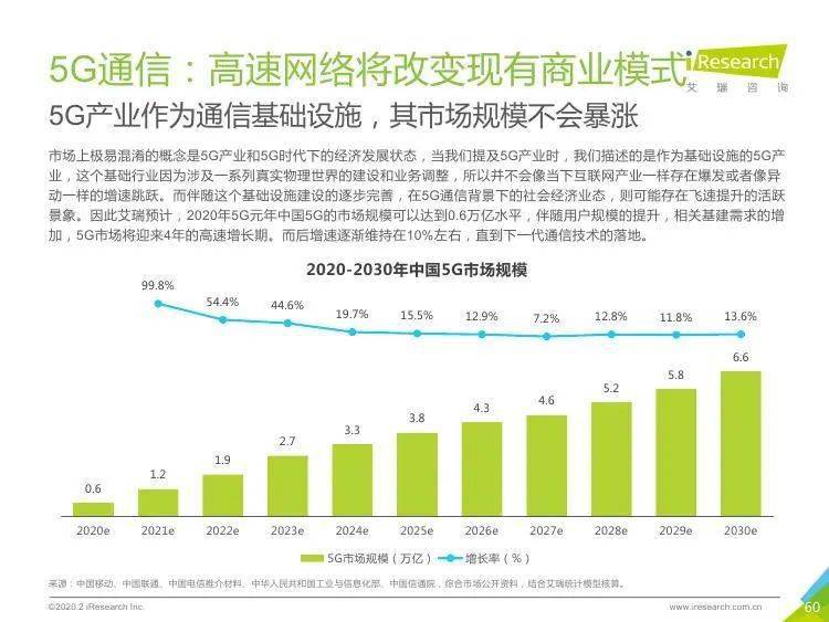 对宏观经济总量指标的认识_宏观经济的图片(2)