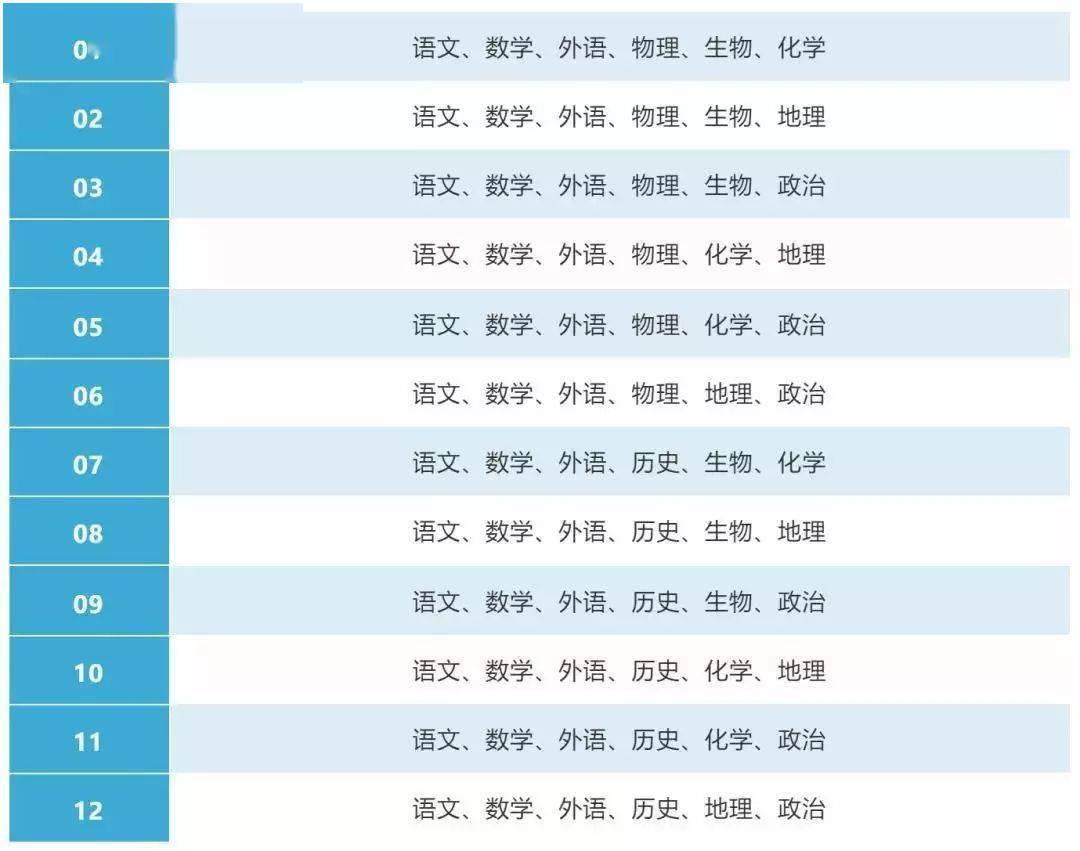 高考|紧急! 2021新高考方案真的来了! 19个问答, 彻底理清“3+1+2”模式!