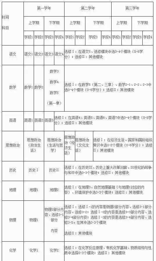 高考|紧急! 2021新高考方案真的来了! 19个问答, 彻底理清“3+1+2”模式!