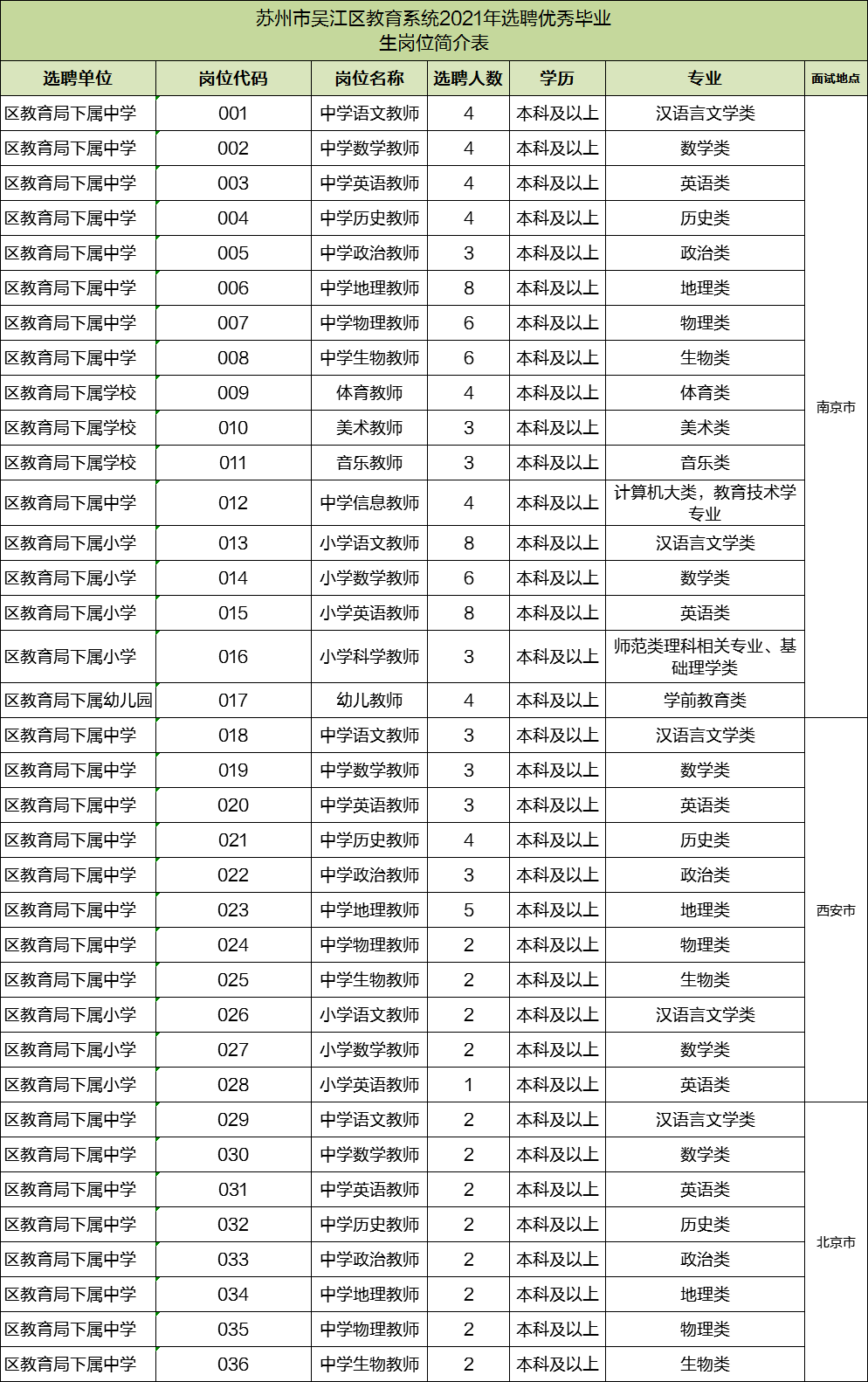 人口学校活动记录_美国人口记录证明