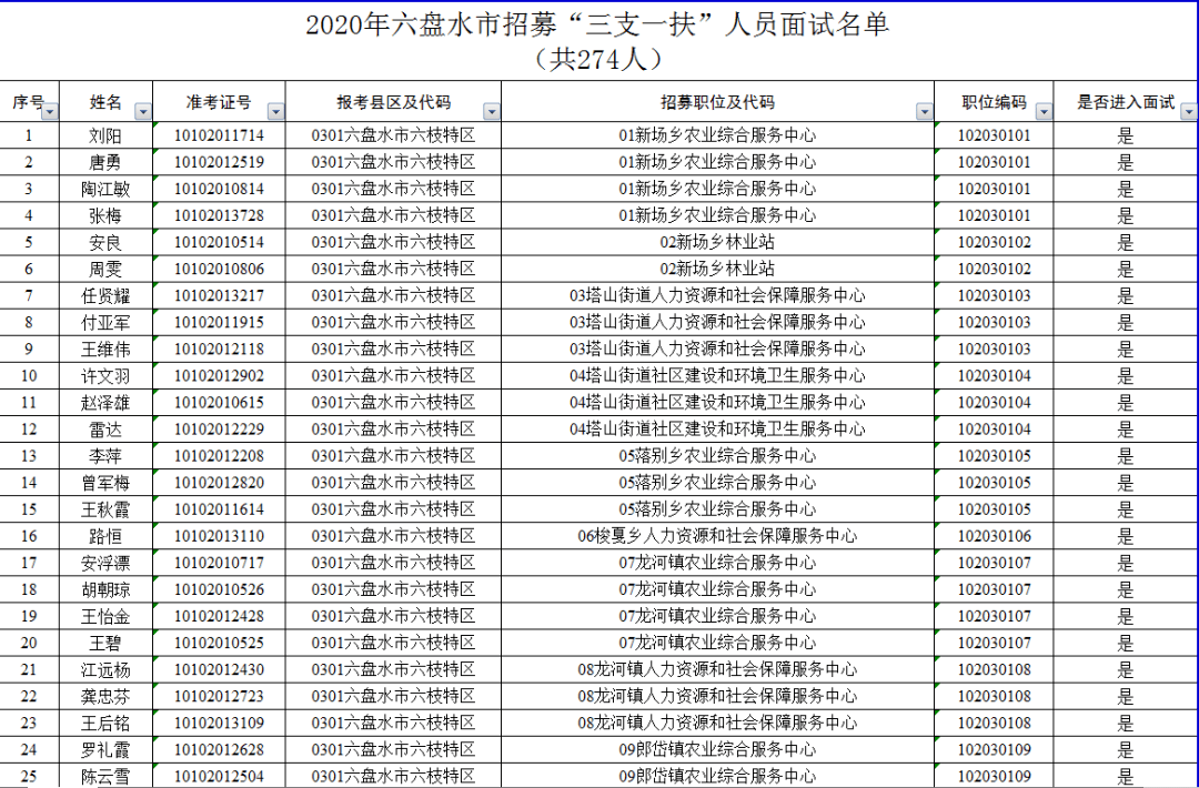 六盘水市常住人口2020_六盘水市第五中学图片(2)