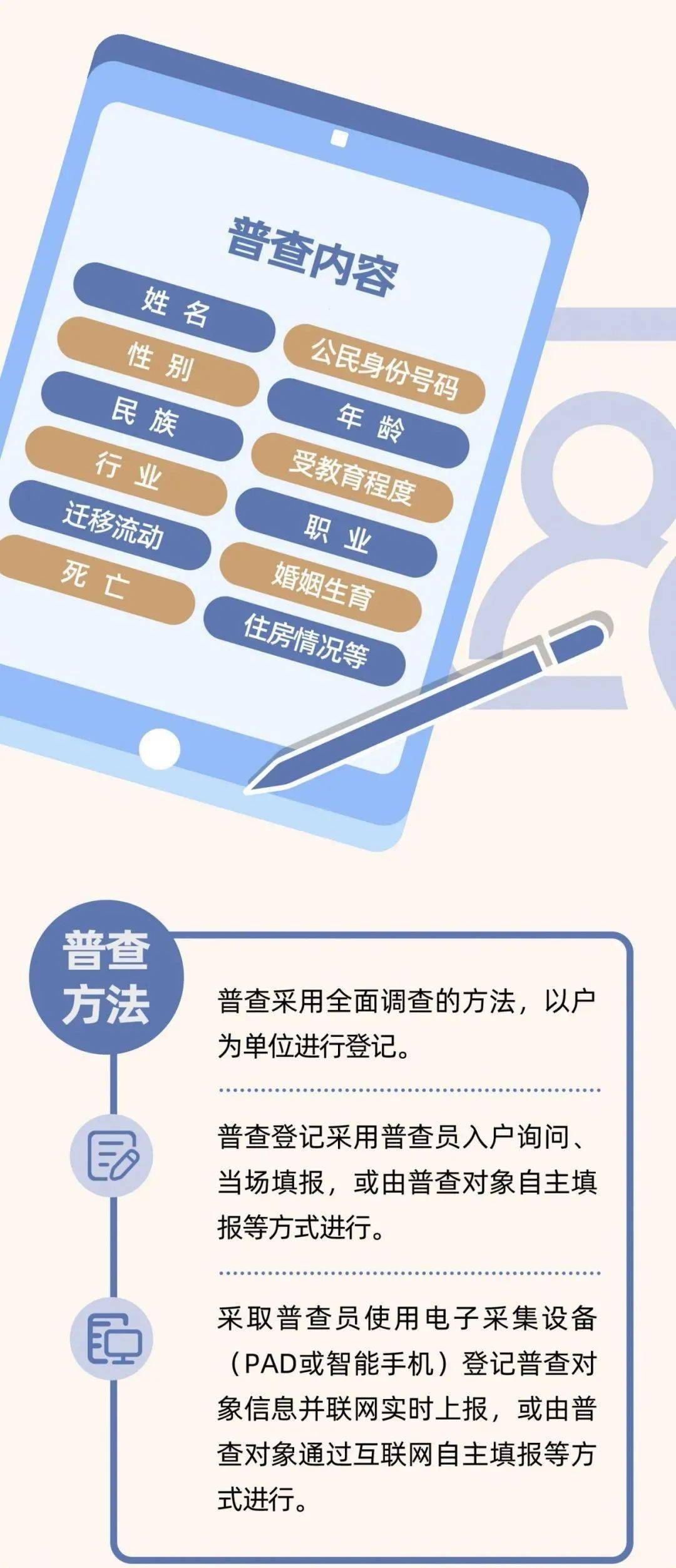 人口普查要查身份证(3)