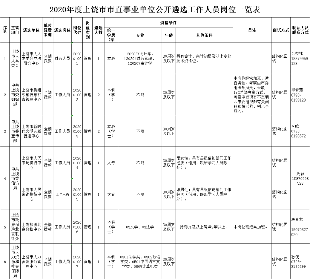 2020年上饶市横峰人口普查_上饶市人口分布图