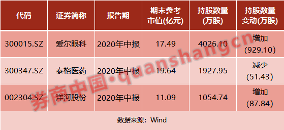 主权|淡马锡有大动作！特设多元策略资管集团，管理超3700亿资产！这些知名主权基金已布局A股