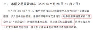 交易日|周末突发利空！5个交易日翻倍，股票停牌核查，此前交易所公开点名，投机客要懵了