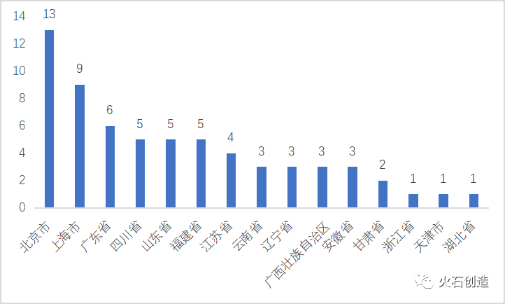 生物医药基地2025年gdp_2020年生物医药产业链投资深度剖析(2)