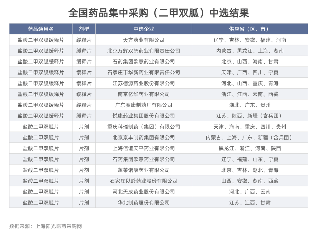 企业|降糖神药单片最低价1.5分钱，惨烈价格战后二甲双胍企业图啥