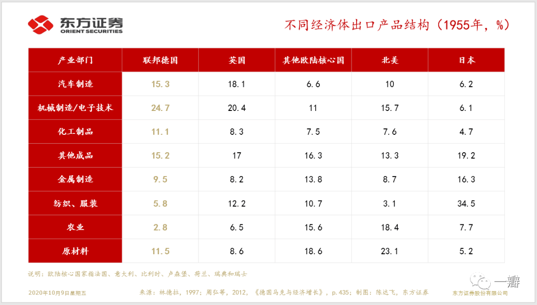 为什么德国经济总量迅速增加_德国经济图片大全(3)
