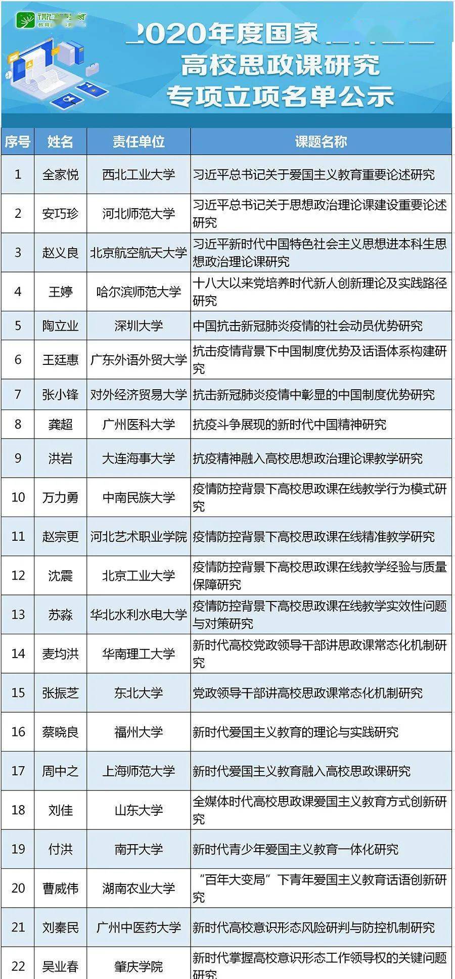 年度采购总量经济课程_2020世界经济总量图片(2)