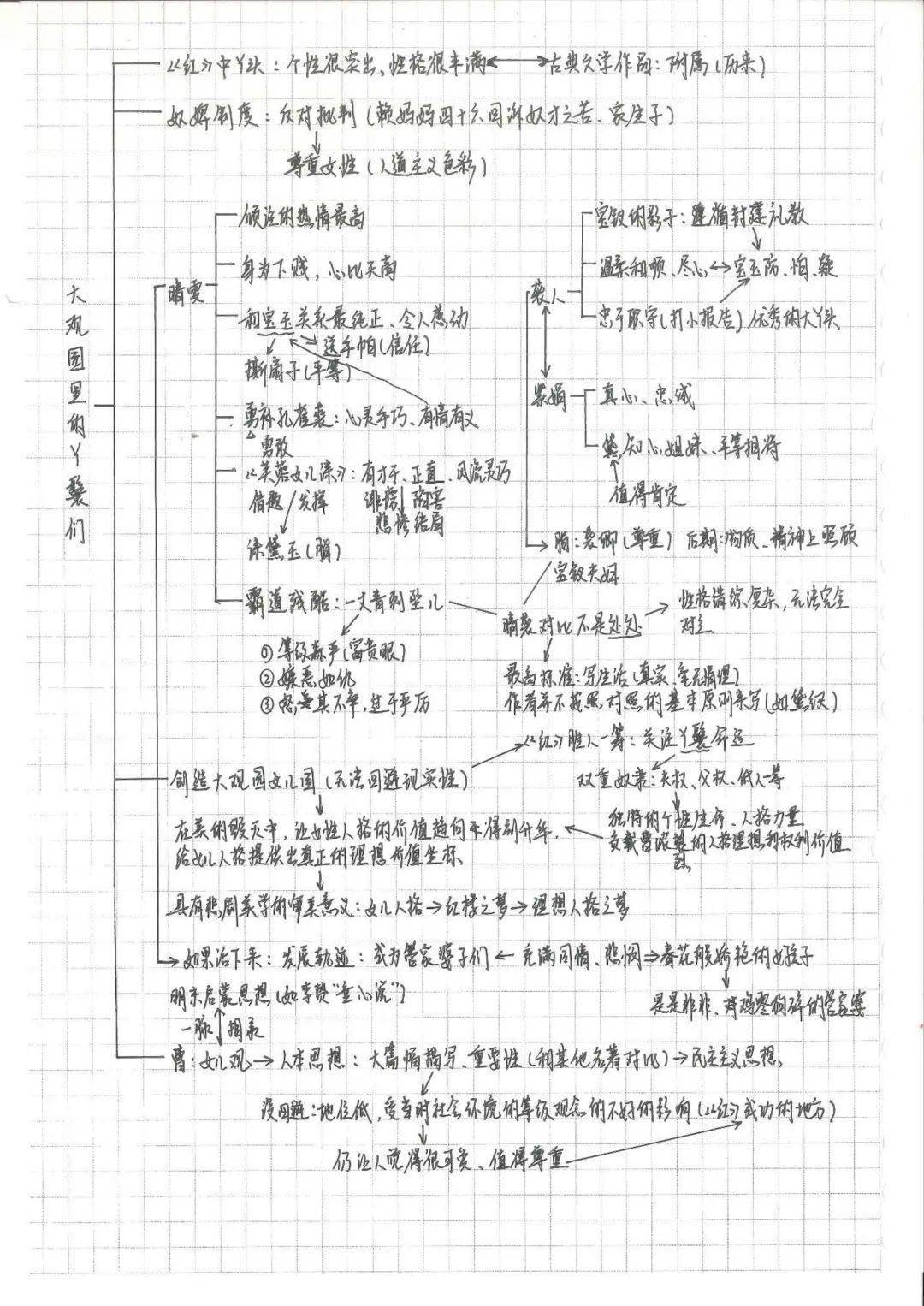 思维导图论文来看广雅学生如何深度阅读品红楼