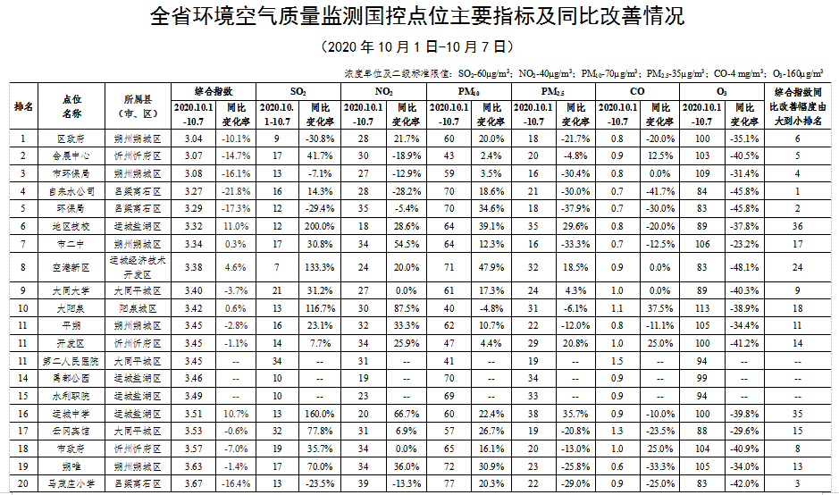 长治潞州区和榆次gdp_潞州区的前世今生