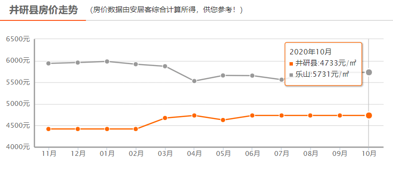 乐山人口_出行大数据分析 想不到乐山人最爱去这些地方吃饭 剁手 夜生活