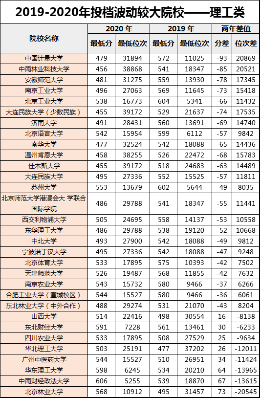 绥化市2020人口数据_绥化市西湖公园图片(3)