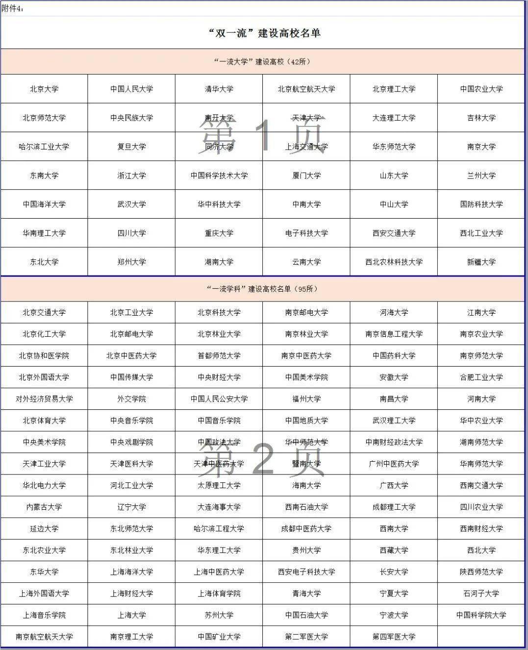 2020年通辽GDP_通辽2020学区分布图