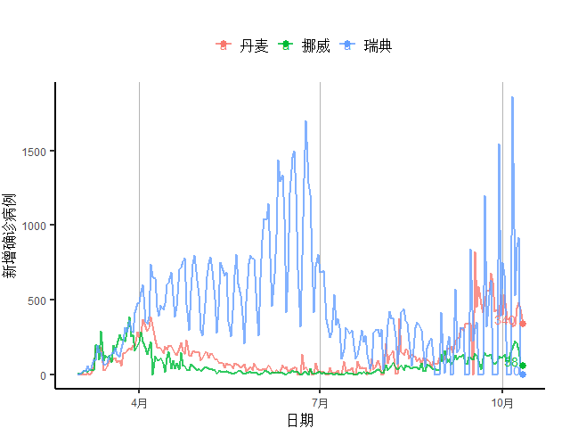 服务业 经济总量 全球_全球高考图片(2)