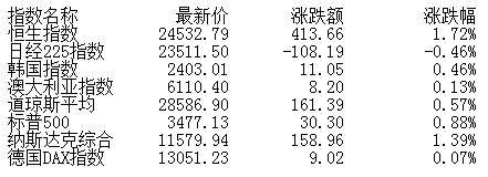 板块|午评:三大股指强势集体涨逾2% 板块个股普涨