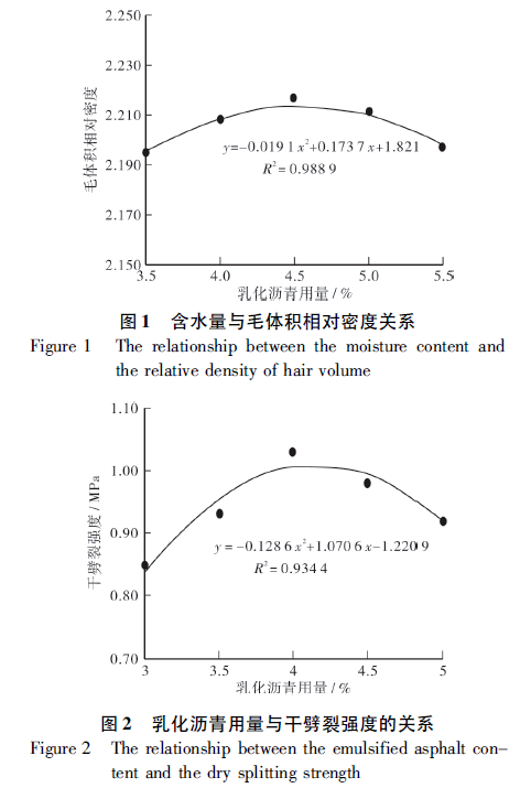 改性沥青冷拌料是什么原理_沥青混合料是什么(3)