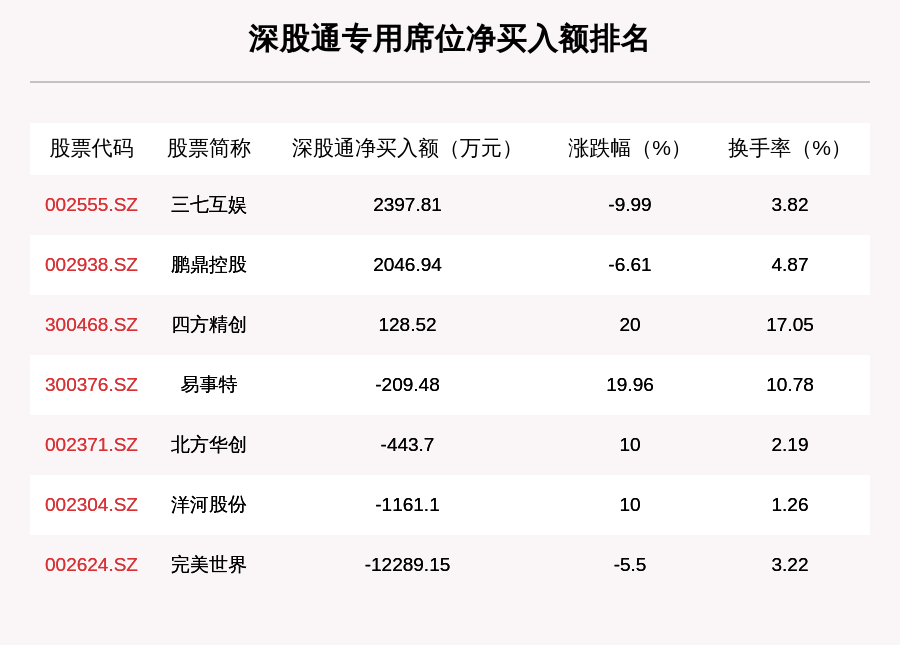 个股|10月12日龙虎榜解析：北方华创净买入额最多，还有18只个股被机构扫货