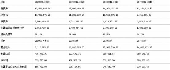 华润|博雅生物股权转让收关注函 关联方7.6亿元债务清偿没