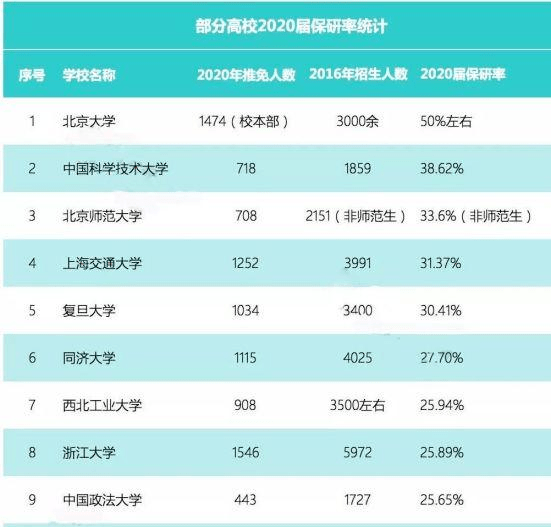 2020年武汉大学生占人口比例_武汉大学