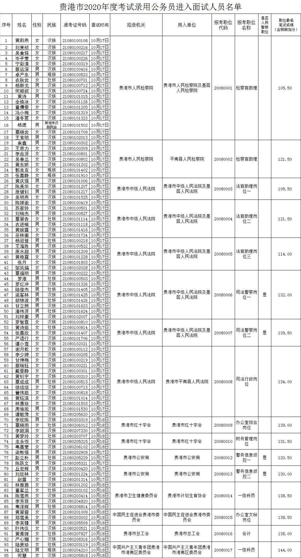 2020年桂平人口普查_广西桂平2020规划图