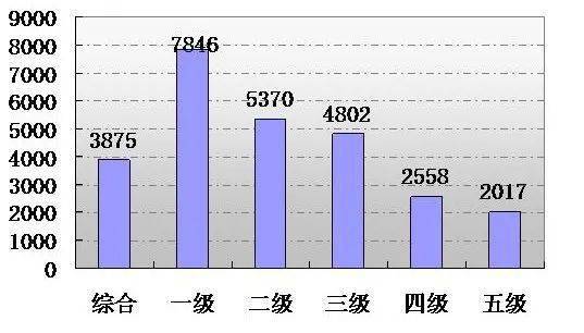 驻马店gdp1998-2020_疫情冲击不改经济向好态势 九成以上城市GDP增速回升 2020年上半年291个城市GDP