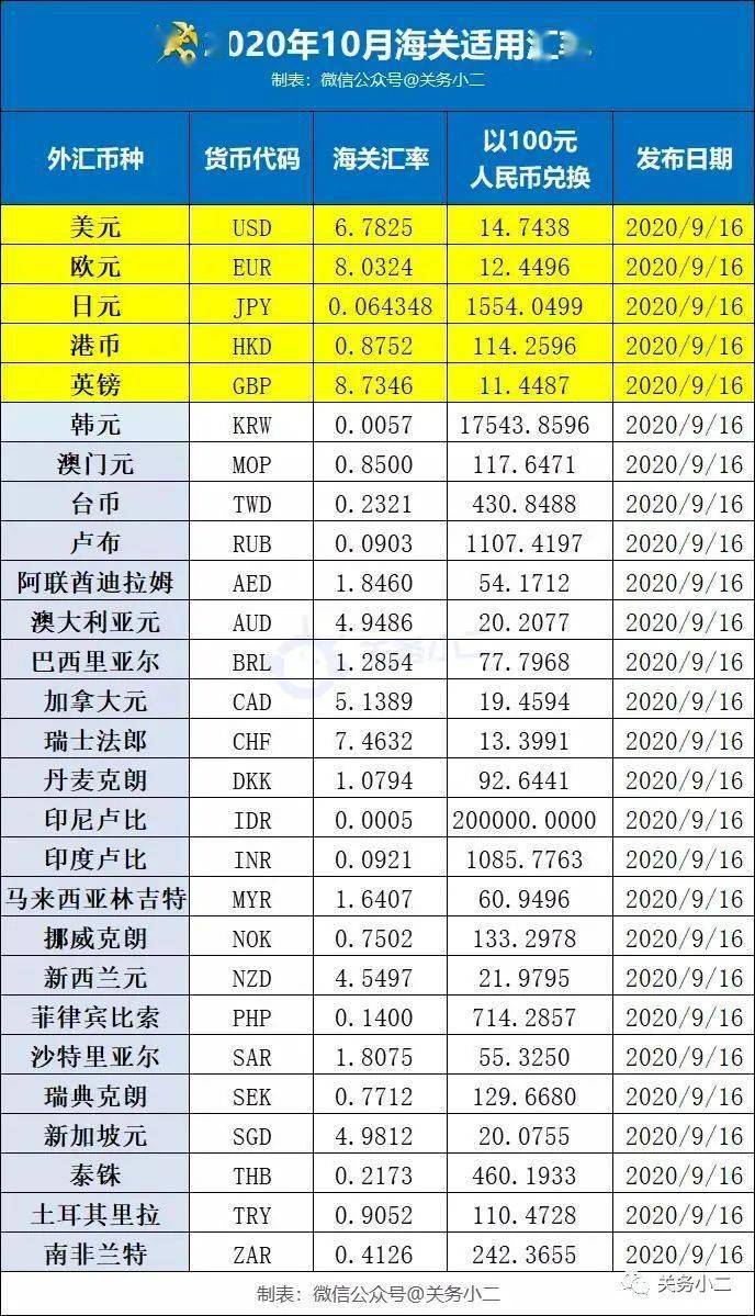 单一窗口“两段准入”功能启用！这些国家关税调整！| 10月外贸新规来了_搜狐网