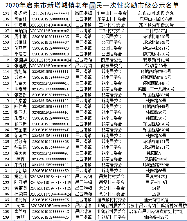 吕四2020人口_人口普查