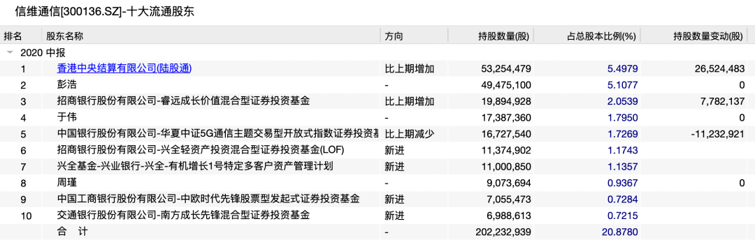信维通信|近7万股民懵了！5G明星股突然暴跌17%，基金抱团“中枪”！