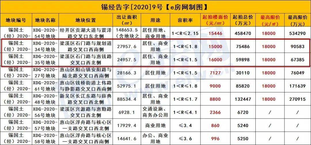 新房价格应全部计入gdp_以下哪些价值应计入当年GDP