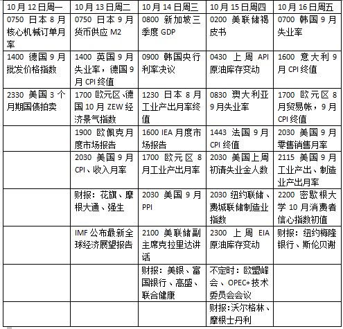 欧盟|本周外盘看点丨刺激谈判迎突破? 美股财报季苹果新品可期