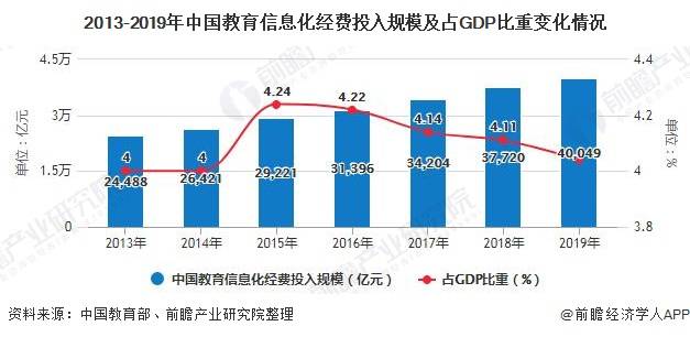 信息化应用能不能带来gdp_治堵 城市规划 杭州这个最强大脑眼观六路 全年无休