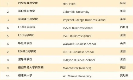 商业分析排名_商业模式画布案例分析(2)