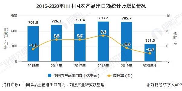 世界农业人口_中国粮食自主有多重要 美国人仅用1颗种子就毁了个世界农业大(2)