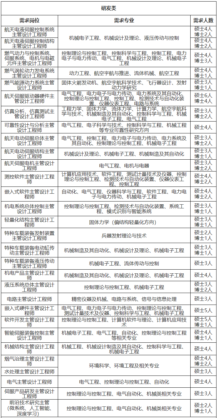 人才招聘计划_招聘 加入我们,带你 飞驰人生 江门市中心医院2020年人才招聘计划