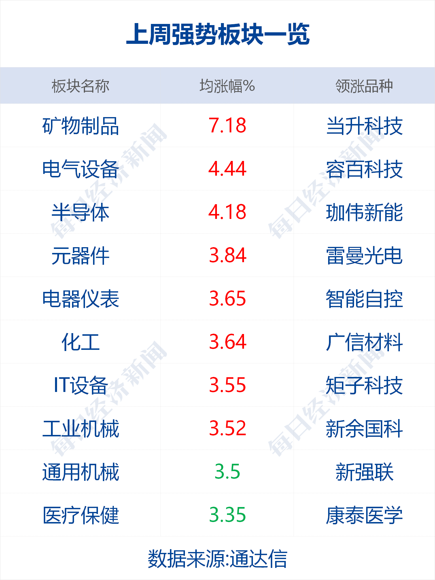 齐齐哈尔全员核酸检测人口_深圳全员核酸检测图片(3)