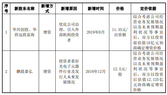 公司|腾景科技2项专利不符科创板要求 研发钱少人数糊涂账