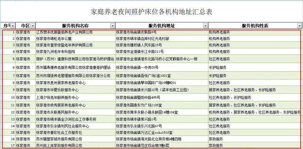 临沂60岁人口有多少_临沂市区号码是多少(3)