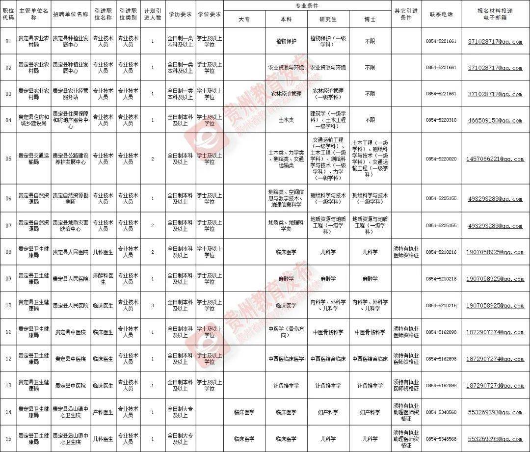 2021年黔西南州人口数_黔西南州人民医院图片(3)
