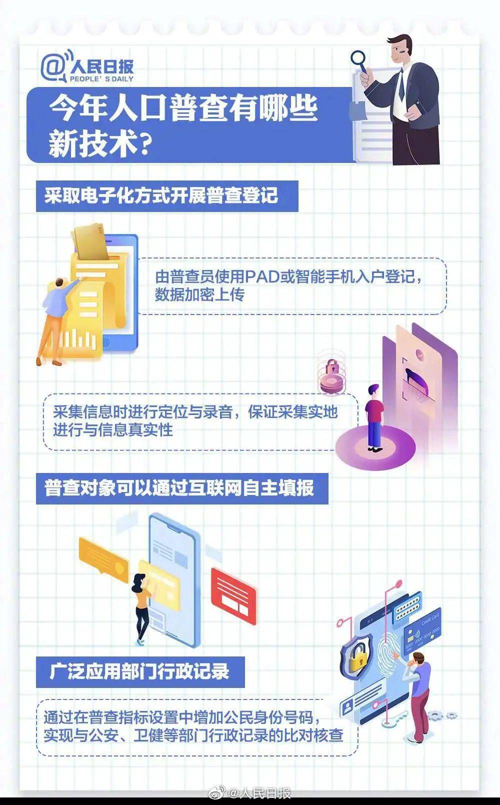 人口普查每几年进行行一次_人口普查