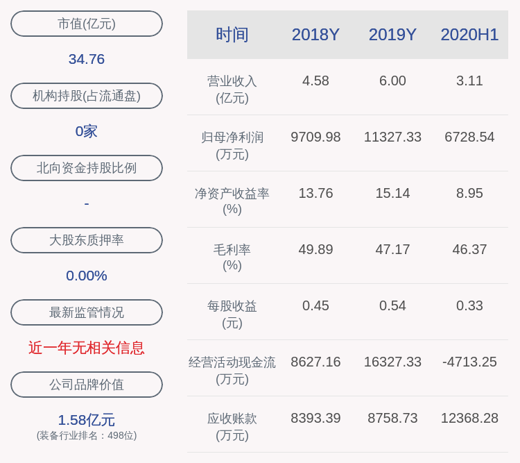 数据|预增！安科瑞：预计2020年前三季度净利润1.06亿元~1.25亿元，同比增长15%~35%