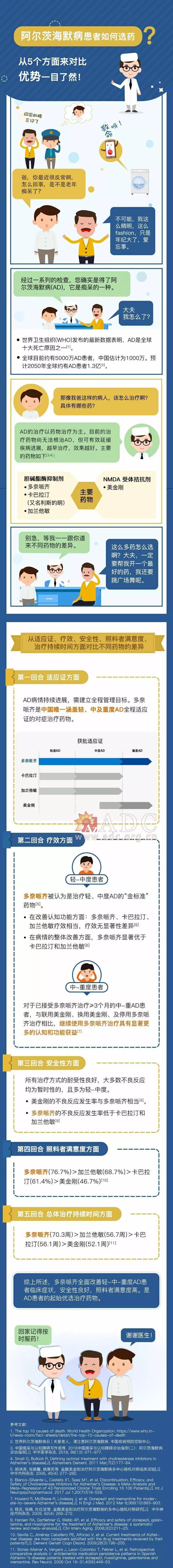 患者|【健康科普】关爱阿尔茨海默病患者，指导患者正确用药