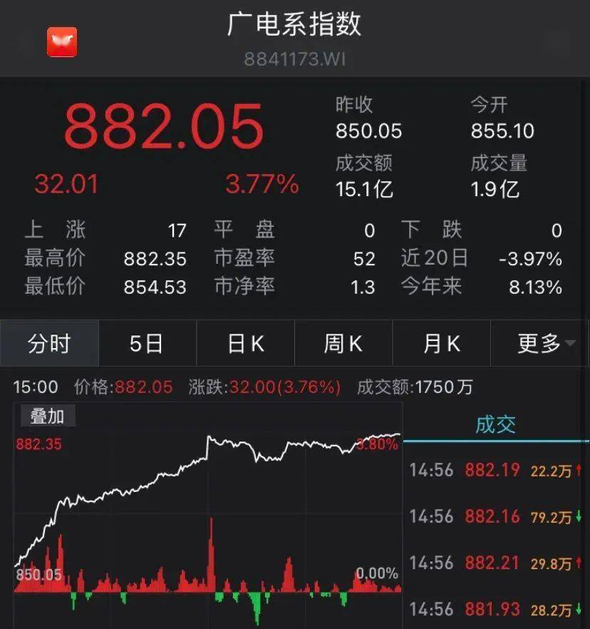 电信|移动联通电信之后，第四大电信巨头来了！“出生”就千亿家底，这些股大涨