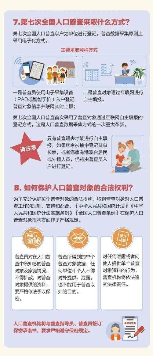 街道人口普查两员培训计划_人口普查(3)