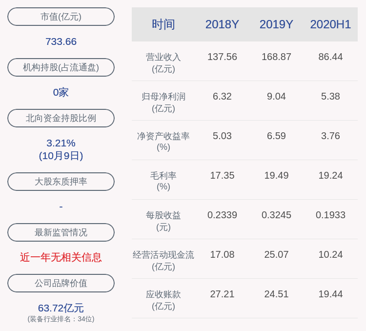 发布公告|中环股份：2020年第二次临时股东大会拟变更为10月29日召开
