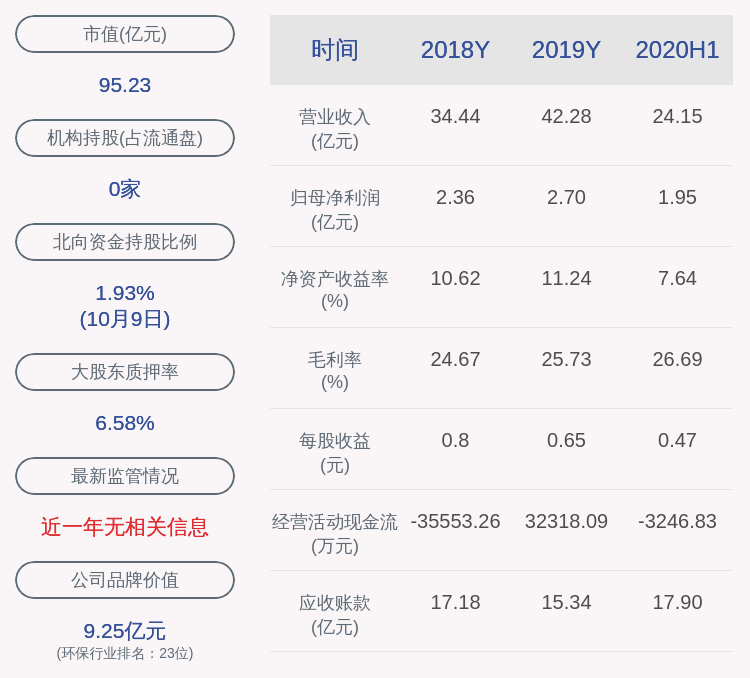 数据|龙马环卫：2020年环卫服务项目中标合同总金额24亿元